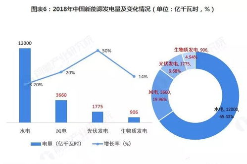 中國新能源產(chǎn)業(yè)園區(qū)綜合發(fā)展實(shí)力榜單與新能源開發(fā)前景分析