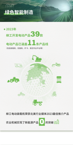 柳工2023年ESG報告解讀 以智慧綠色機械延伸人類力量，聚焦新能源開發